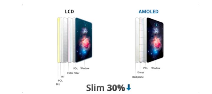 新兴苹果手机维修分享采用 OLED 屏幕和 LCD 屏幕的 iPhone 有什么差别 