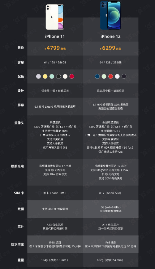 新兴苹果手机维修分享今晚，你买iPhone 12 还是 iPhone 11 